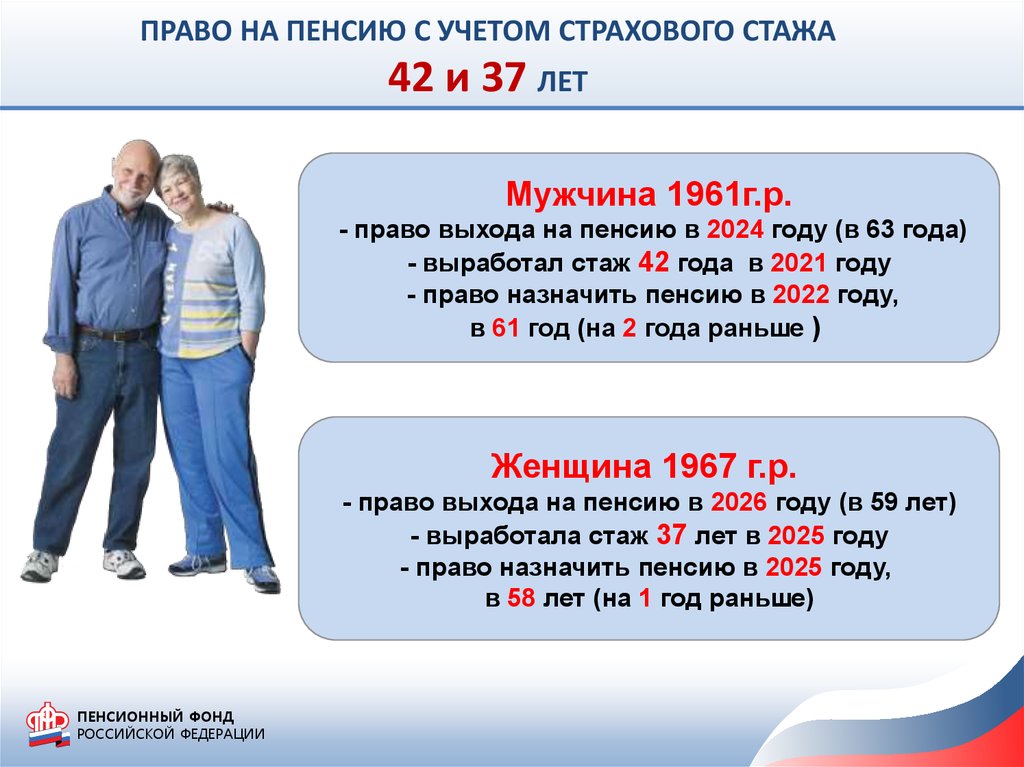 Пенсия в россии для мужчин стаж