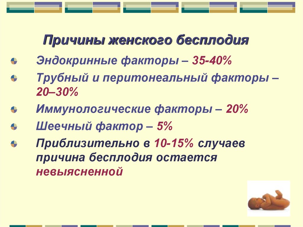 Причины жен. Причины женского бесплодия. Основные причины женского бесплодия. Основные факторы женского и мужского бесплодия. Наиболее частые причины женского бесплодия.