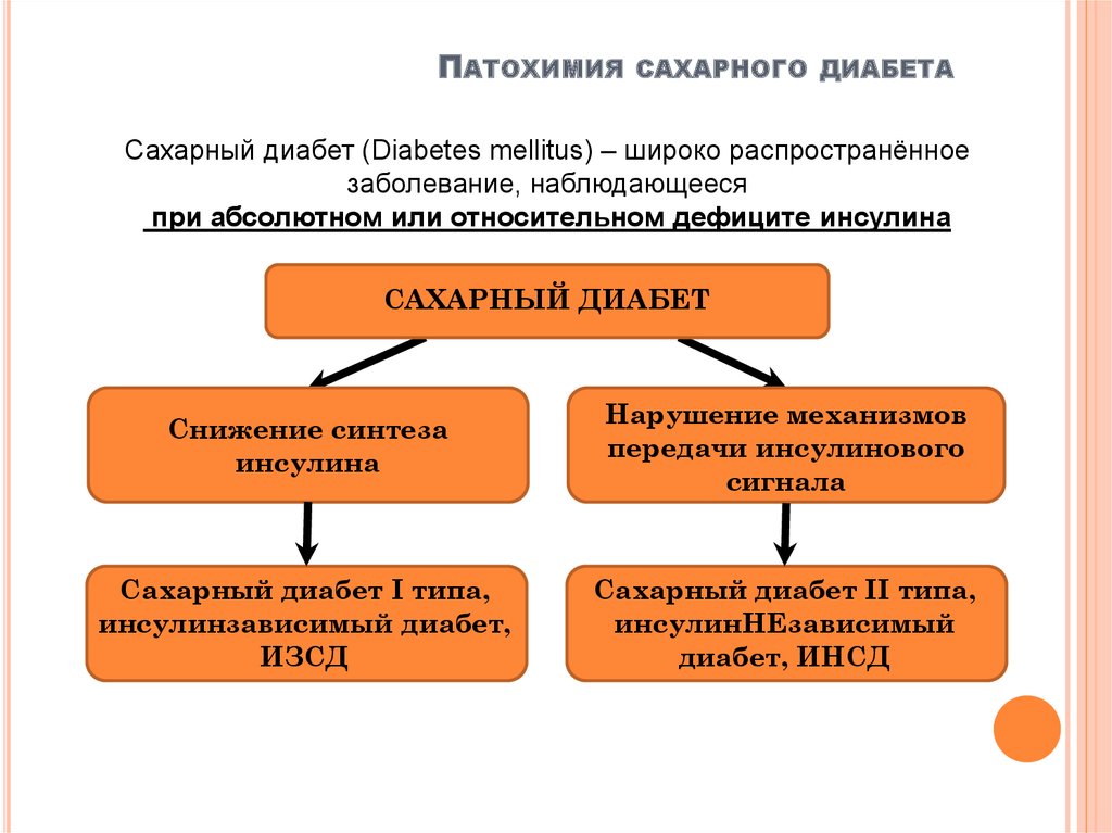 Осложнения инсулиннезависимого сахарного диабета