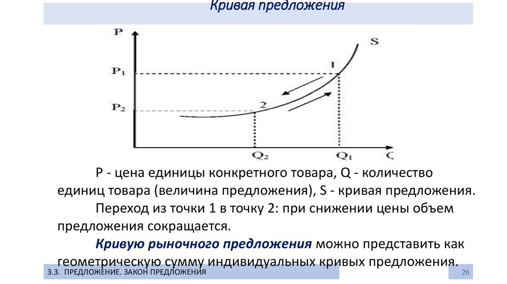 Факторы изменения кривой предложения