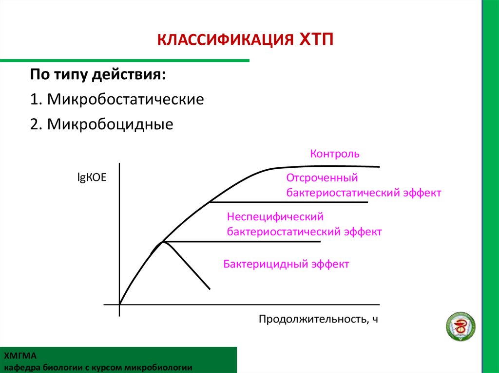 Химические технологические процессы. Классификация ХТП. Классификация химико-технологических процессов. Классифицируются химико-технологические процессы?. Типы химикотехнолргических процессов.