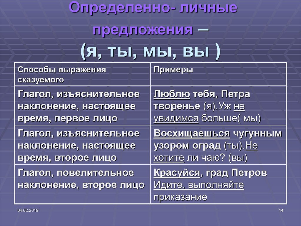 Односоставное определенно личное. Определенно личные предложения. Определееннотличные предложения. Определённо-личные предложения примеры. Лпредкленно личгве предлржения.