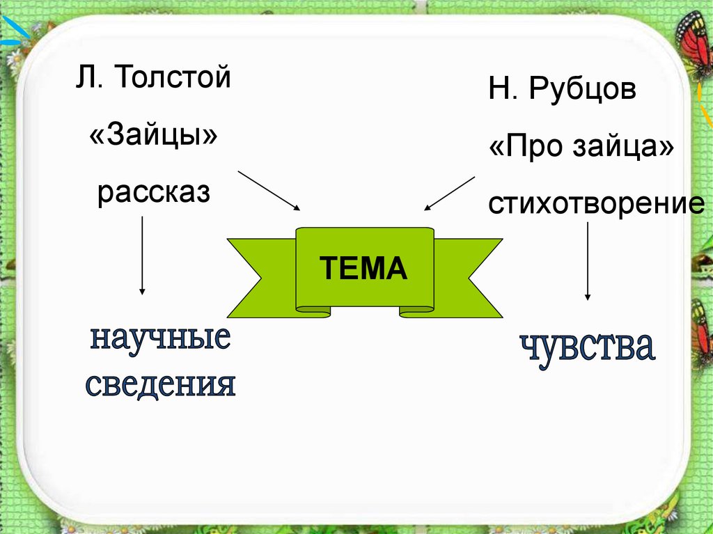 Н толстой зайцы. Сравнение текстов про зайца. Рубцов про зайца. Н рубцов про зайца текст. Н рубцов про зайца презентация 2.