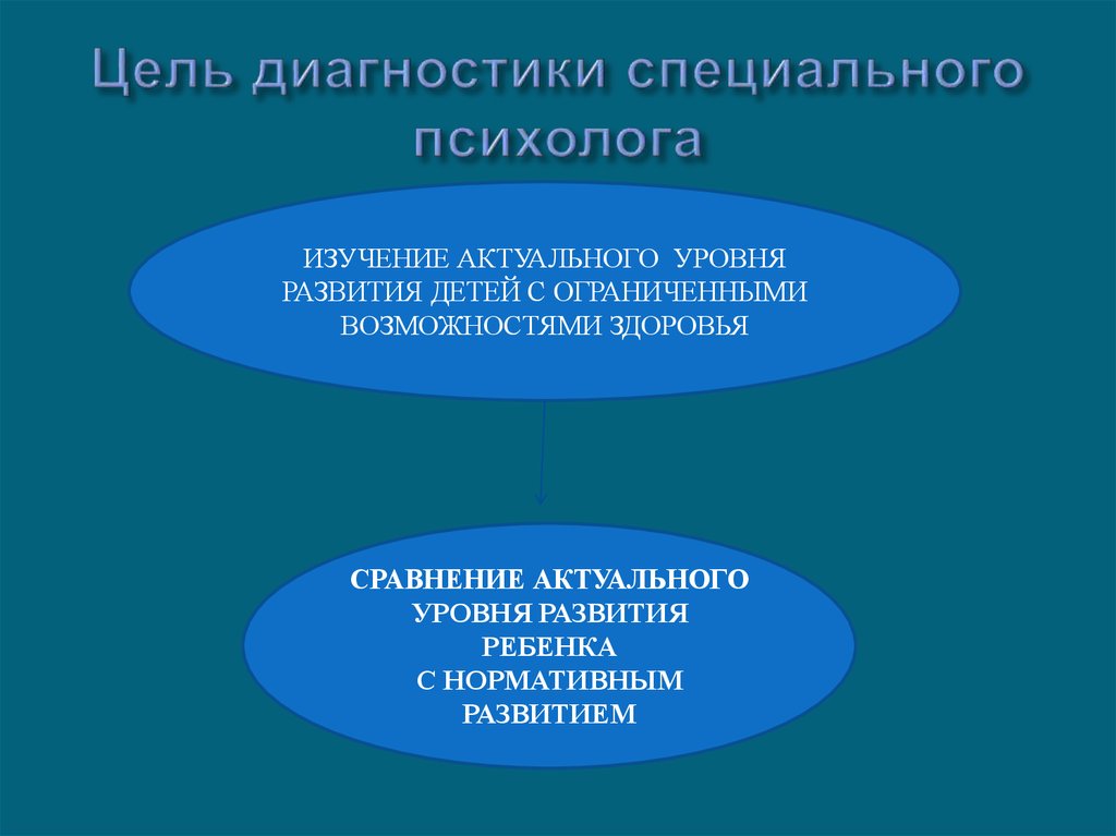 Цель диагностики специального психолога