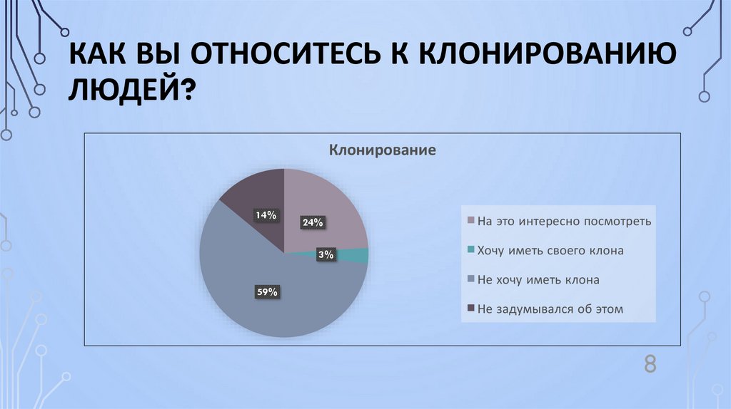 Научные и этические проблемы клонирования презентация