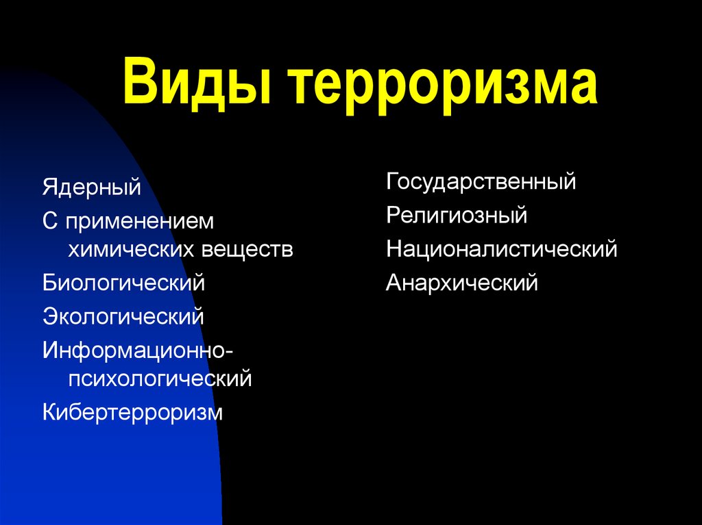 Виды террористических актов схема