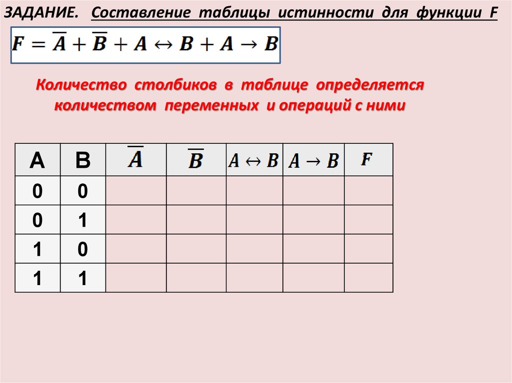 Составить таблицу истинности f