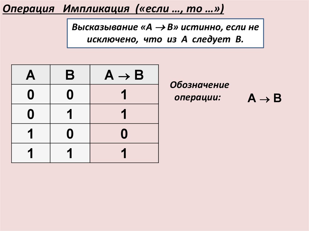 По заданной таблице истинности составьте