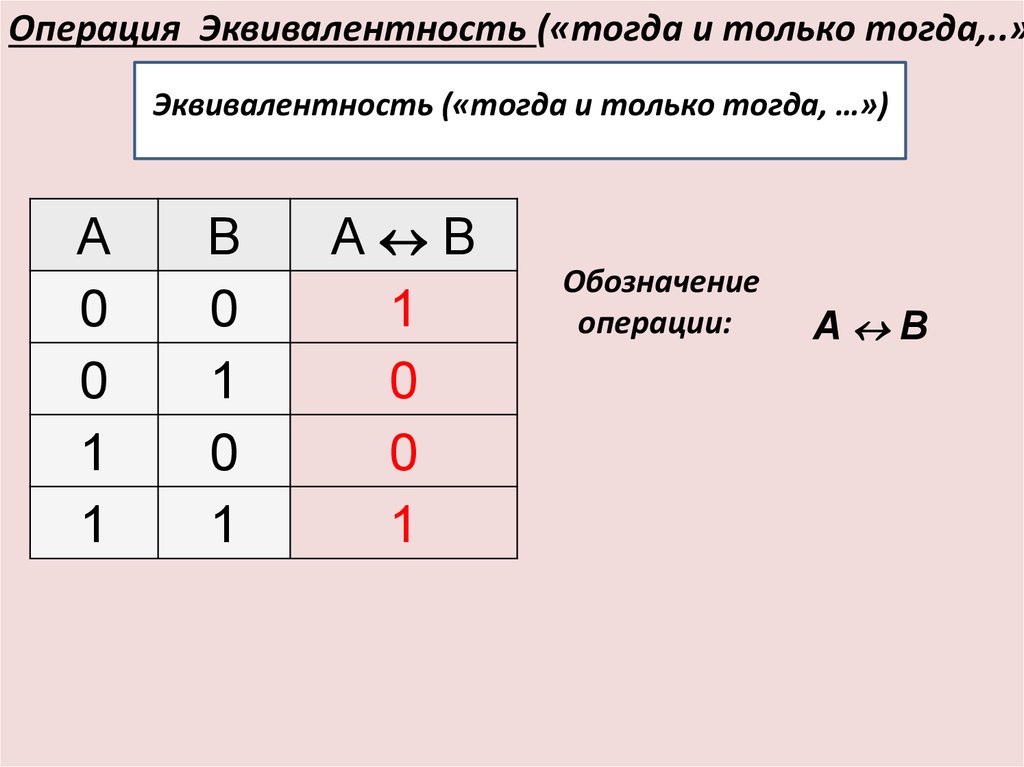 Какому логическому выражению соответствует таблица истинности