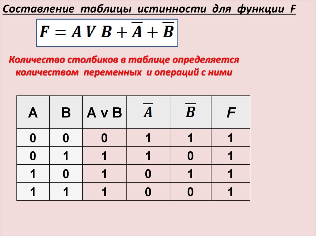 Тема таблица истинности. Таблица истинности логика. Таблицы истинности логических операций. Тождественно таблица истинности. Таблица истинности операции или.