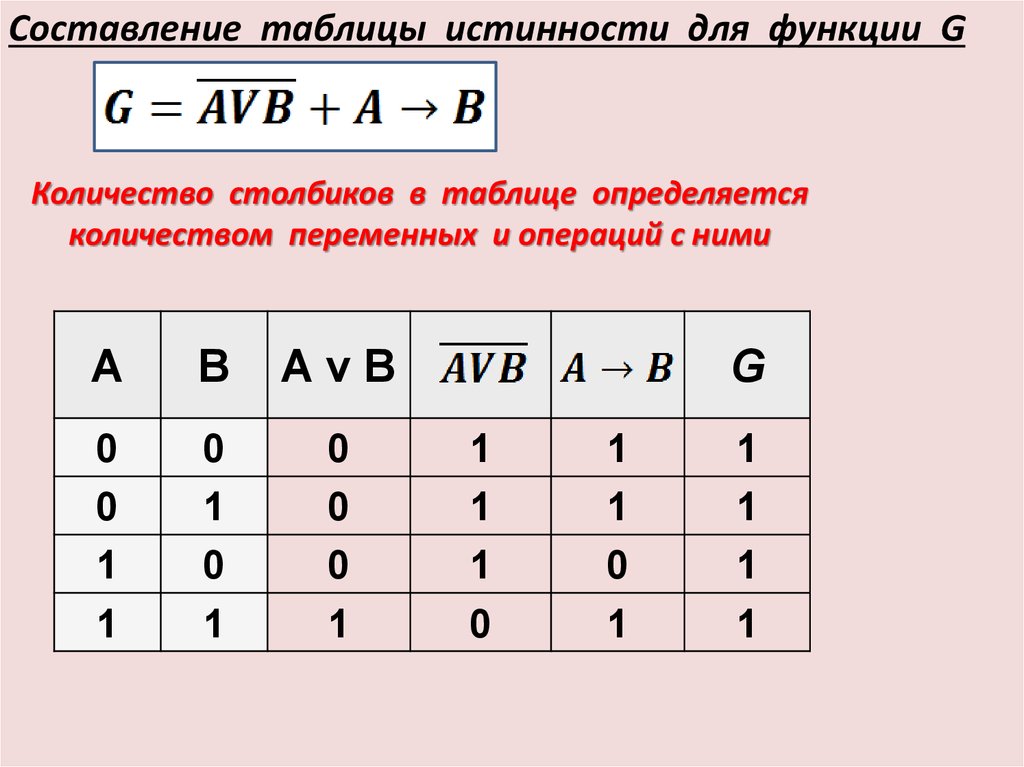 Таблица истинности логических выражений информатика