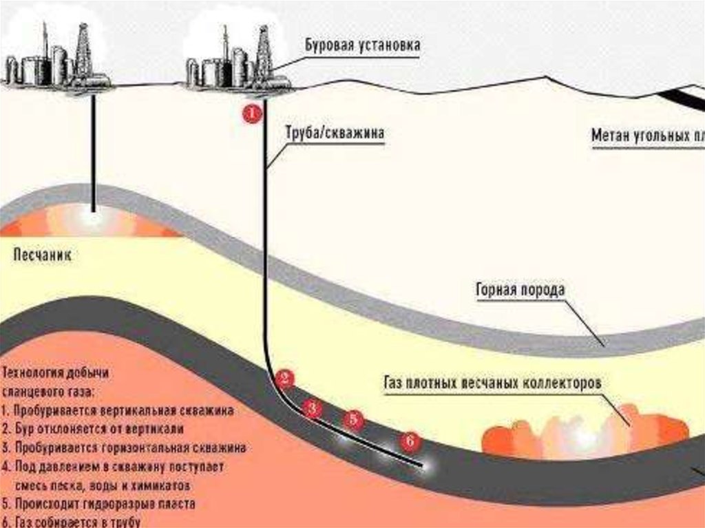 Отклонение скважины от вертикали