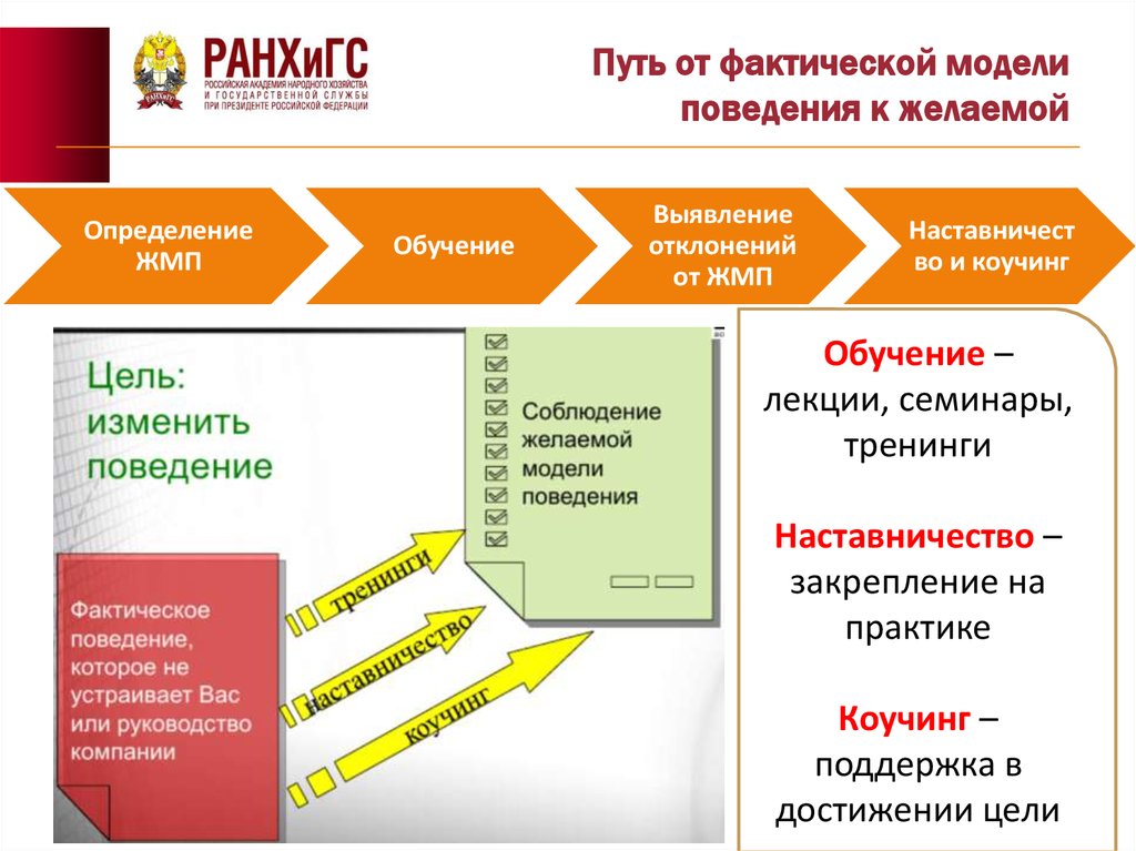 Инструменты обучения сотрудников