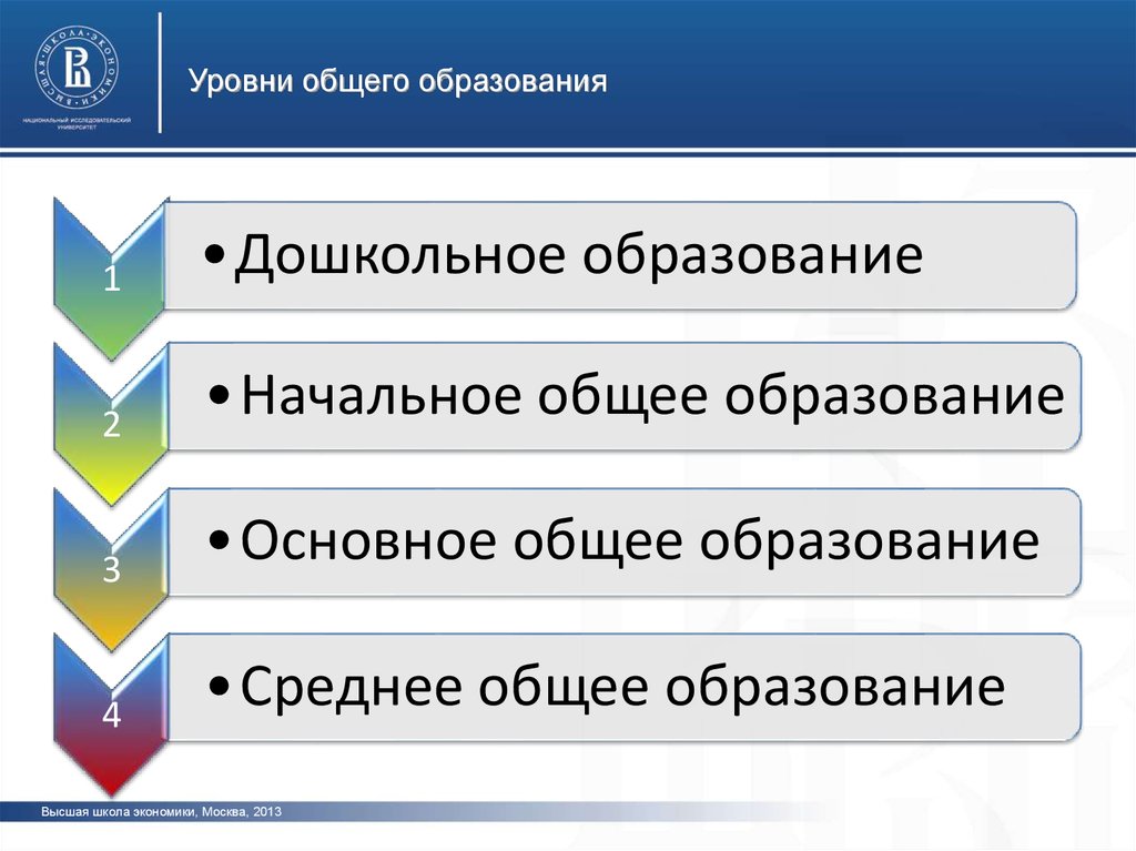 Получение среднего общего образования. Уровни общего образовани. 4 Уровня общего образования. Уровни основного образования. Уровень начального общего образования это.