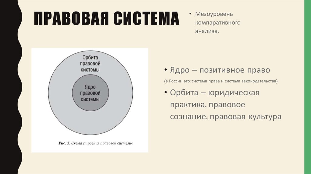 Правовая система японии презентация