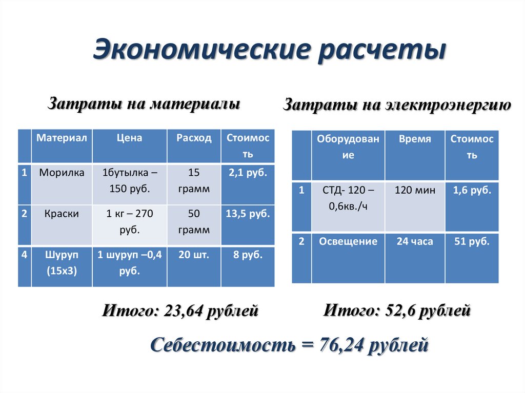 Экономические расчеты