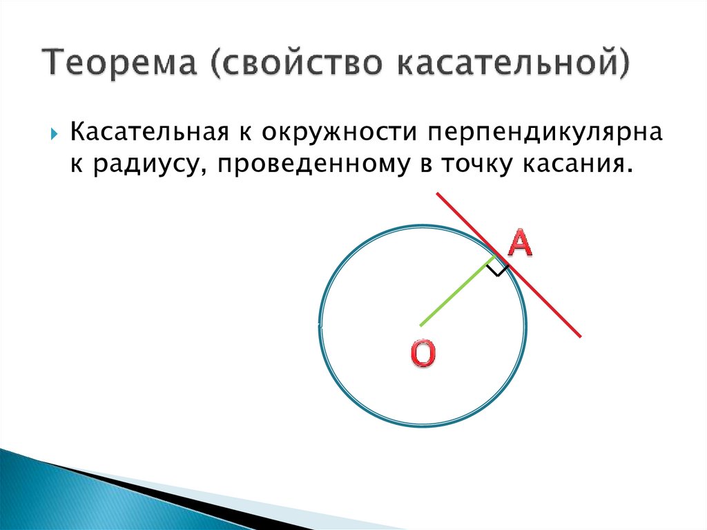 1 касательная к окружности