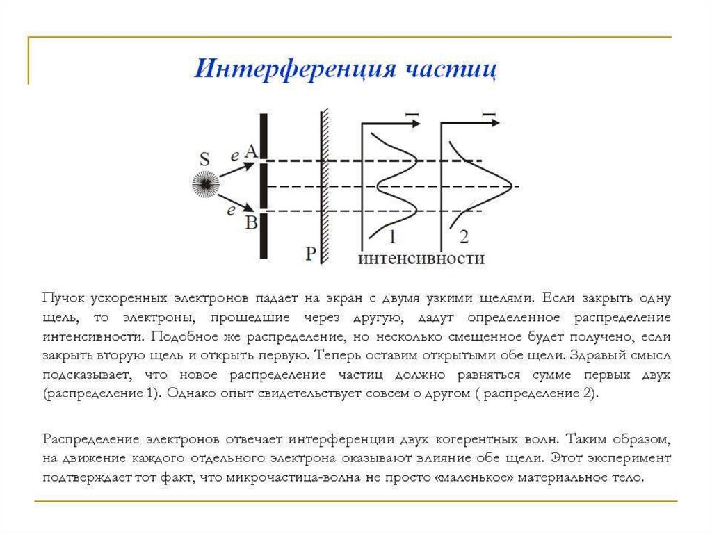 Перераспределение интенсивности света в результате наложения