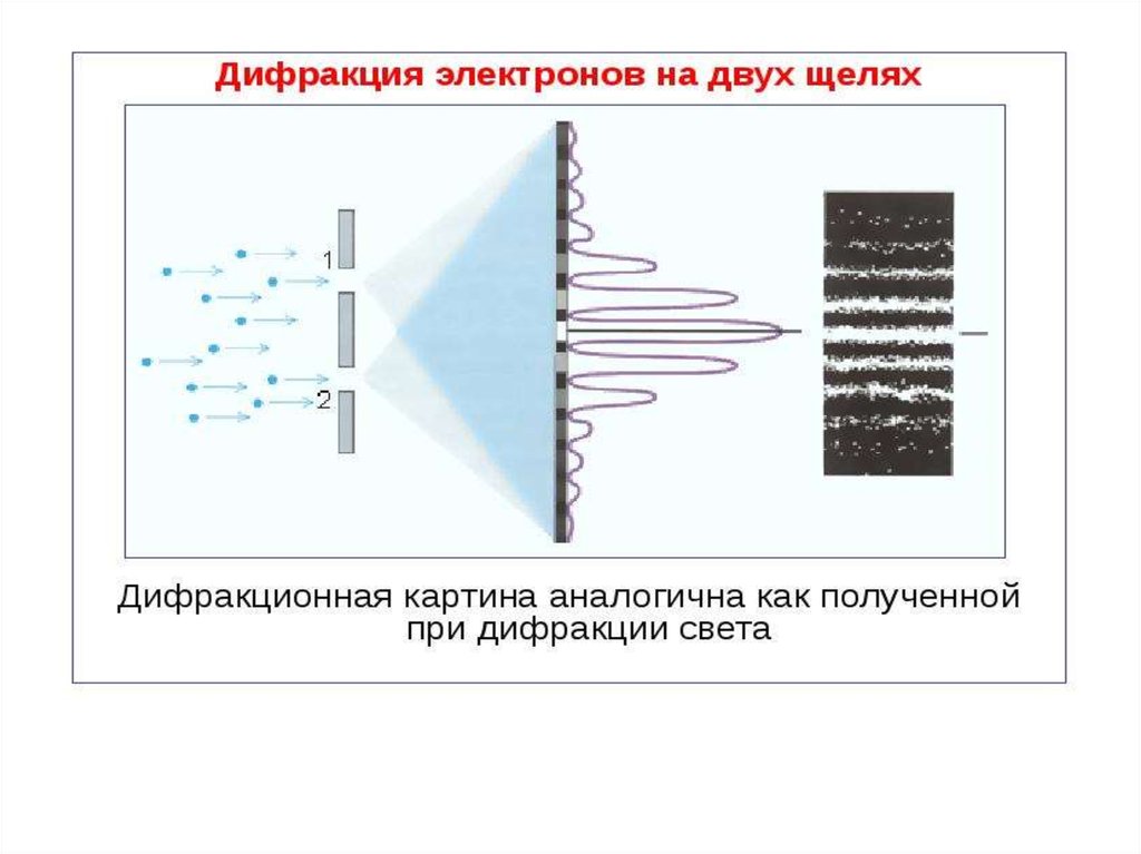 Будут ли отличаться интерференционные картины от двух узких близко лежащих параллельных щелей при