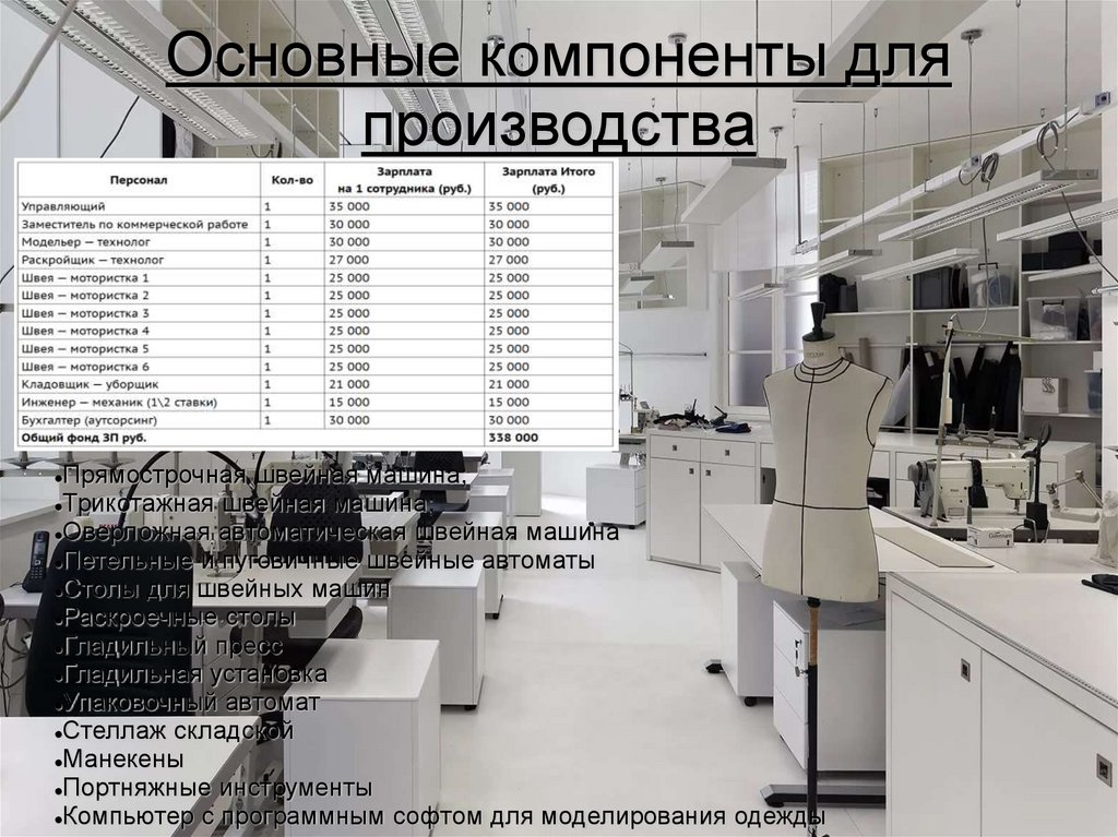 Бизнес план швейного производства