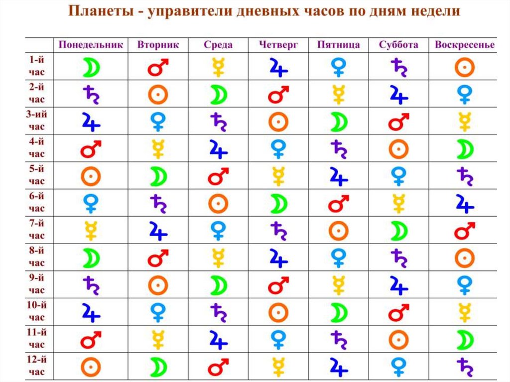 Порядок недели