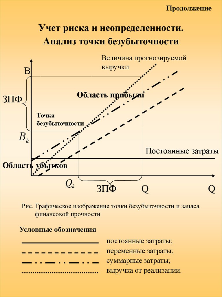 Наличие учета рисков