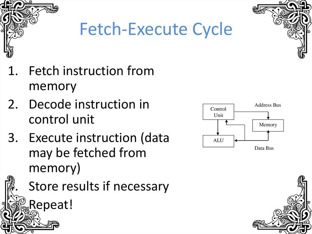 Fetch-Execute Cycle