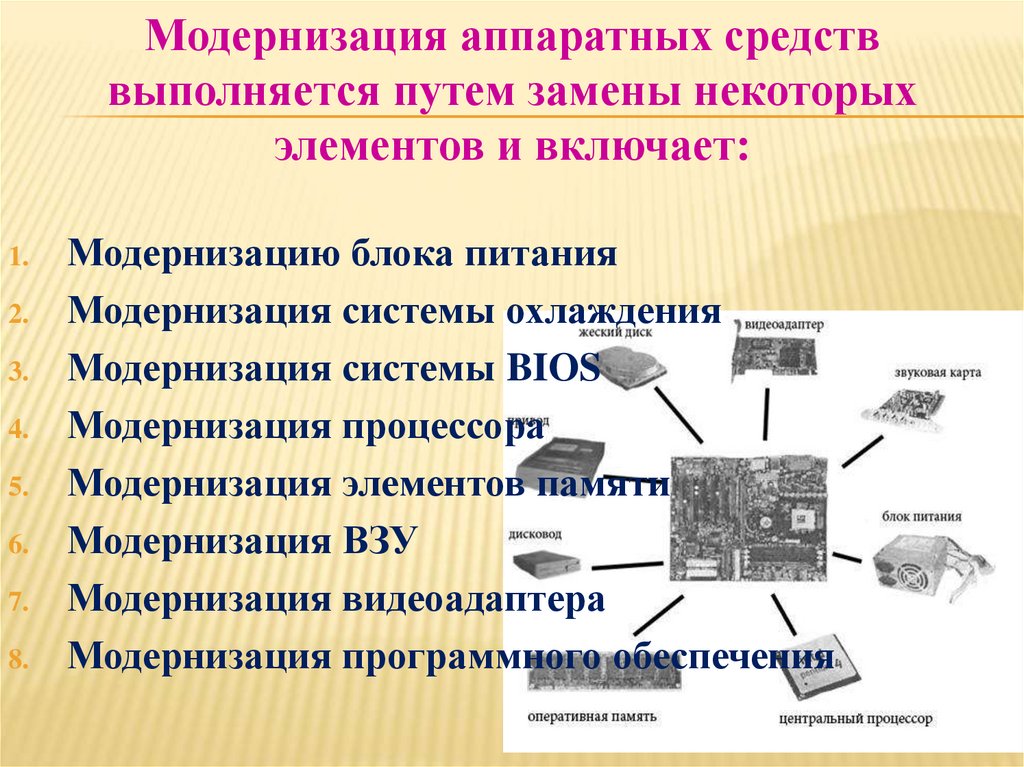 Технологии модернизации. Аппаратные средства компьютера. Методы модернизации аппаратного обеспечения. Модернизация аппаратных средств. Модернизация аппаратных средств компьютера.