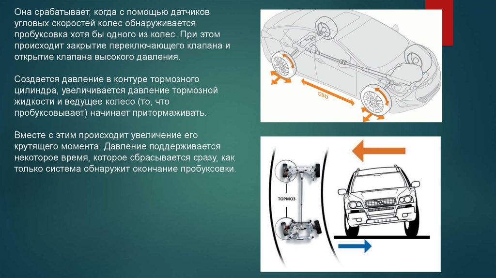 Тормозная система автомобиля презентация