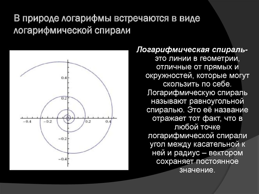 Логарифмическая спираль презентация