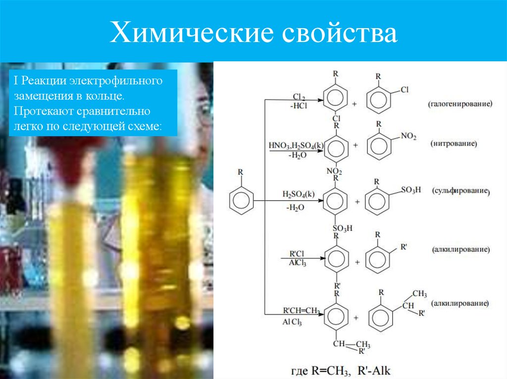 Химические свойства