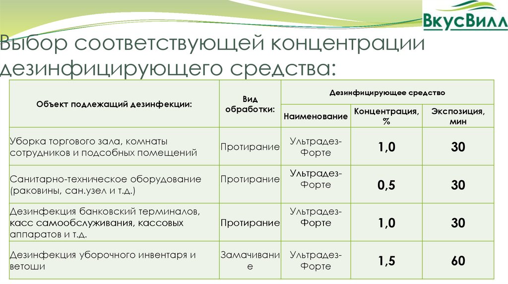 Помещение для приготовления дезинфицирующих растворов