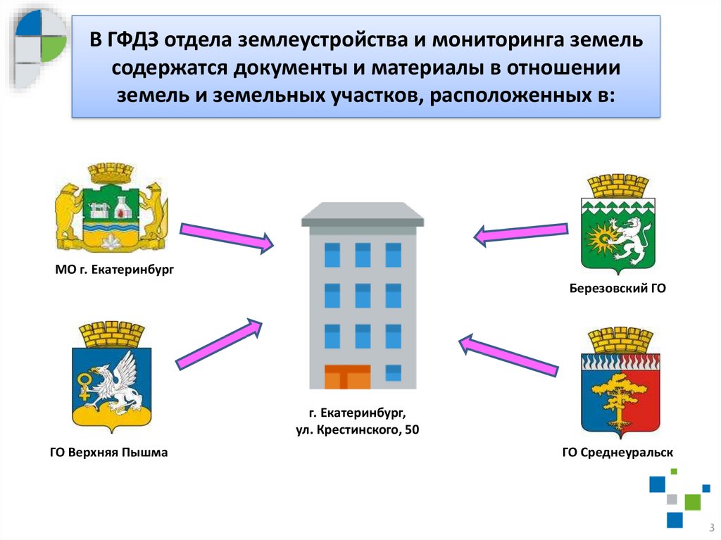 Проект закона о землеустройстве