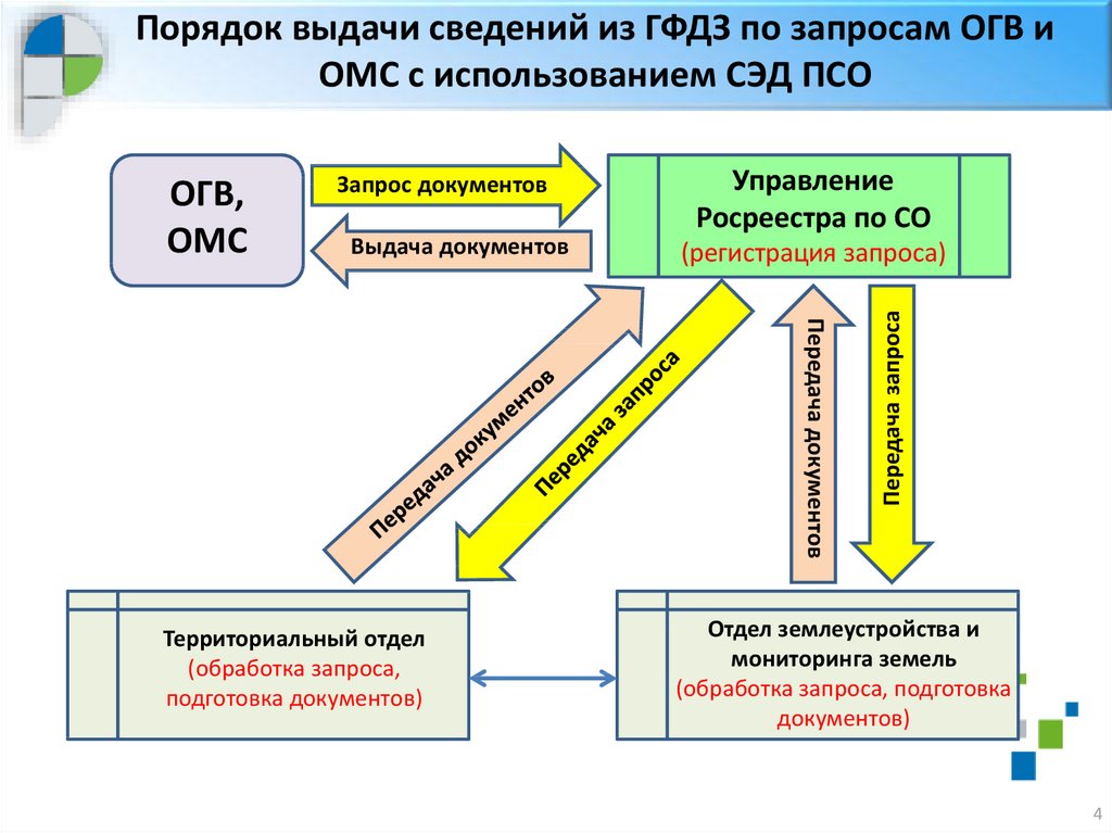 Классификация проектов землеустройства