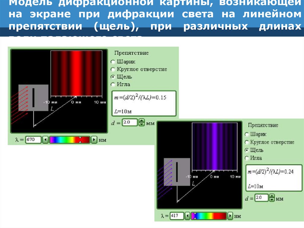 Модель дифракционной картины, возникающей на экране при дифракции света на линейном препятствии (щель), при различных длинах