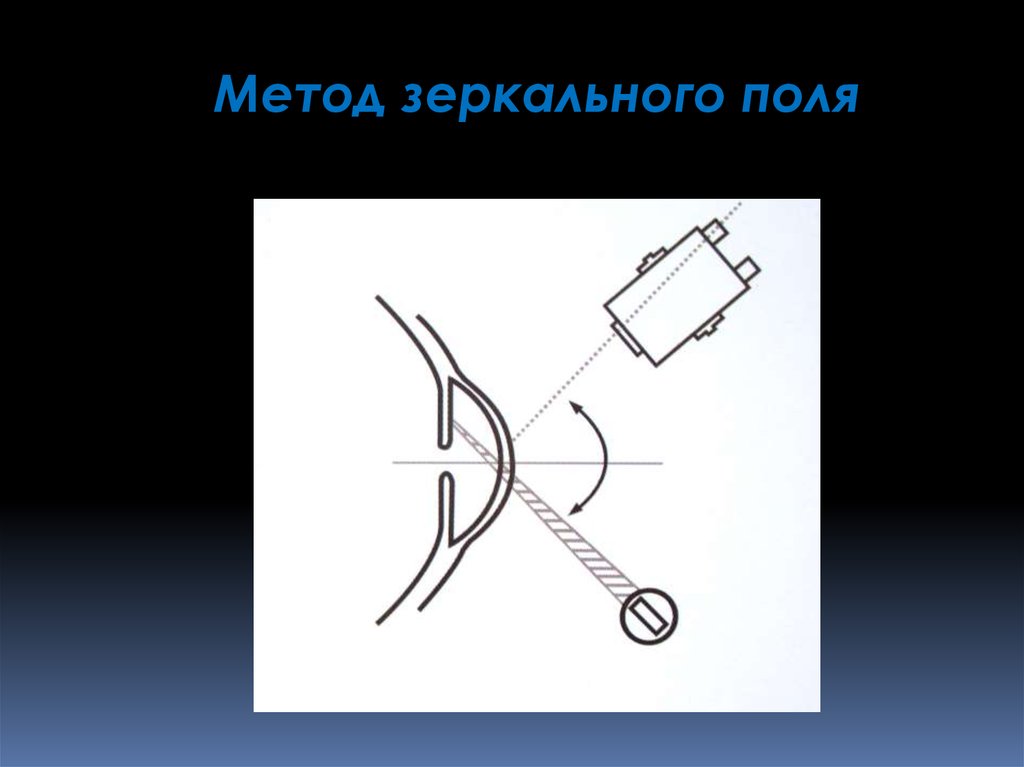 Метод поли. Метод зеркального поля. Метод зеркального поля биомикроскопия. Метод зеркальных изображений. Метод зеркальных изображений в магнитном поле.