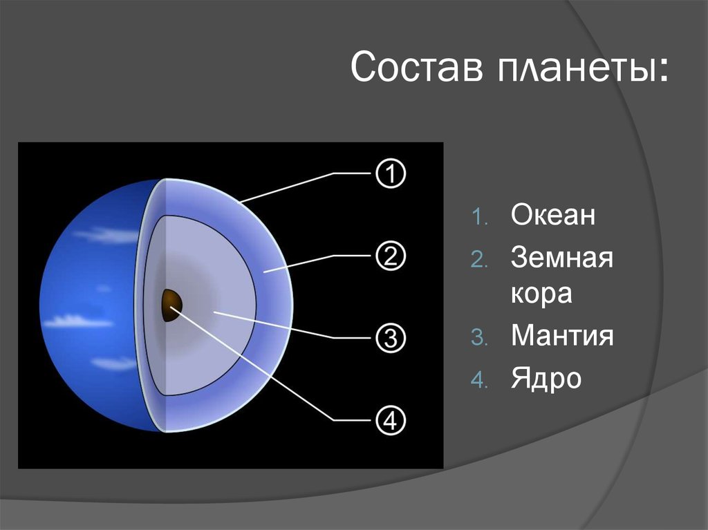 Состав планет