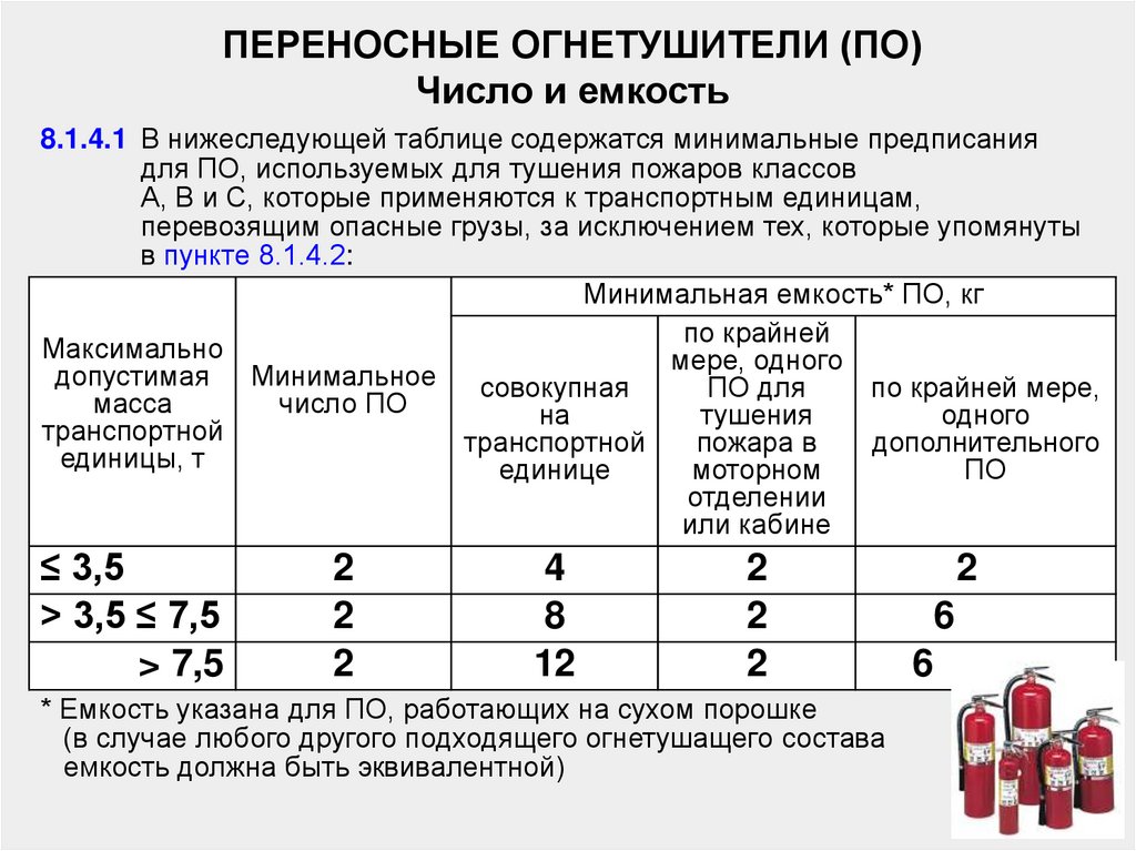 Огнетушители в помещениях требования