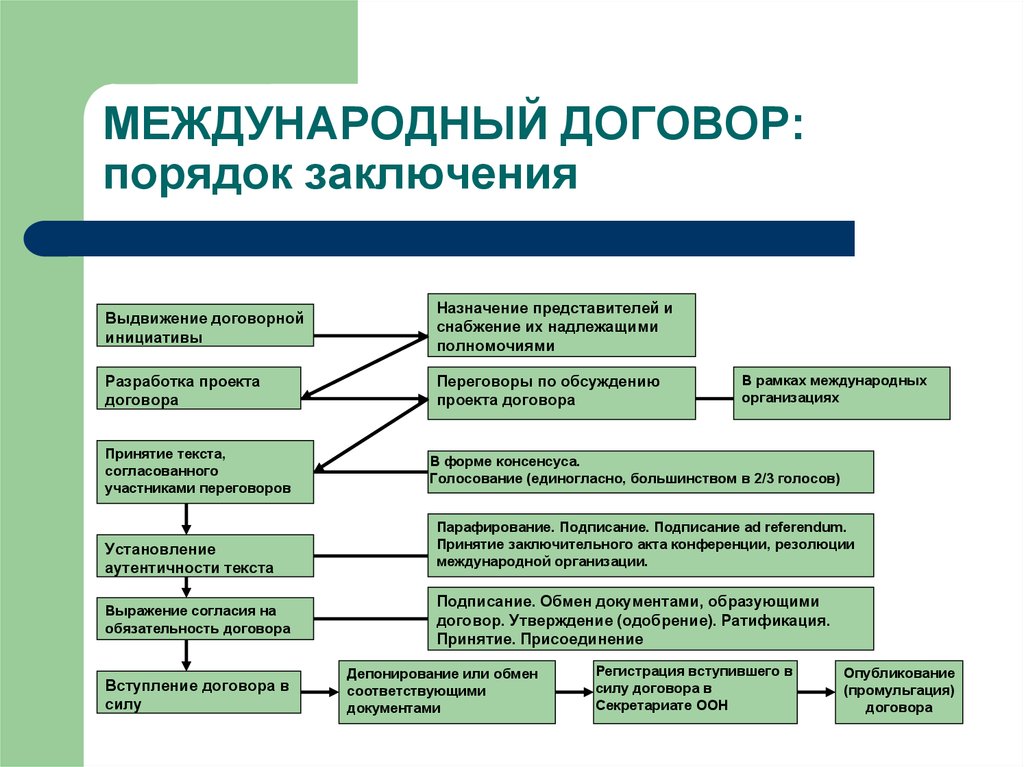 Порядок рассмотрения инициативных проектов