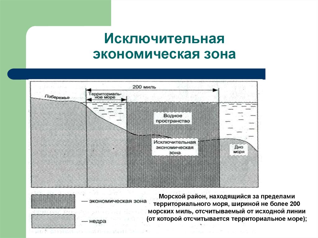 Экономическая зона в международном праве