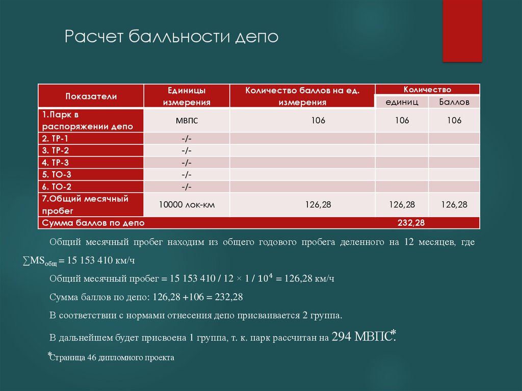 Депо расшифровка. Показатели работы локомотивного депо. Экономические показатели депо. Расчетные показатели локомотивного депо.. Количественные и качественные показатели в депо.