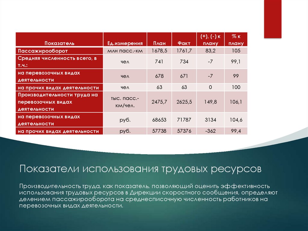 Курсовая работа: Разработка производственно экономических показателей локомотивного депо