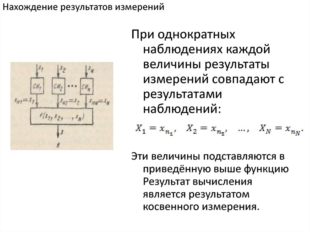 Погрешность измерения тока