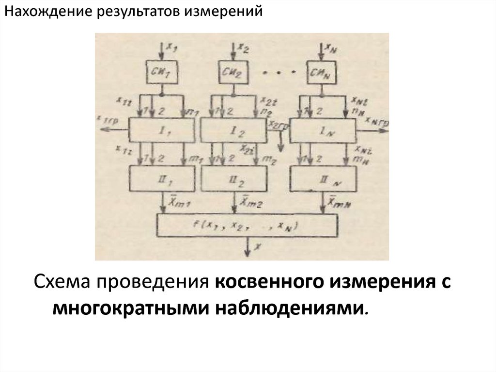 В результате измерений получили