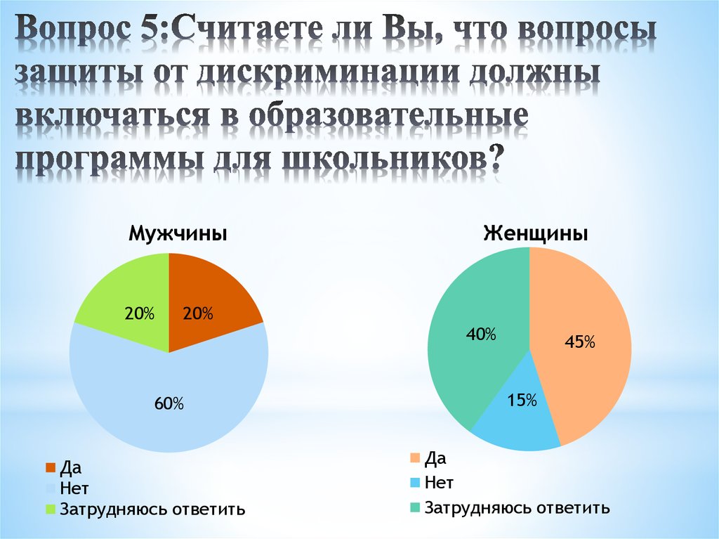 Виды опроса граждан