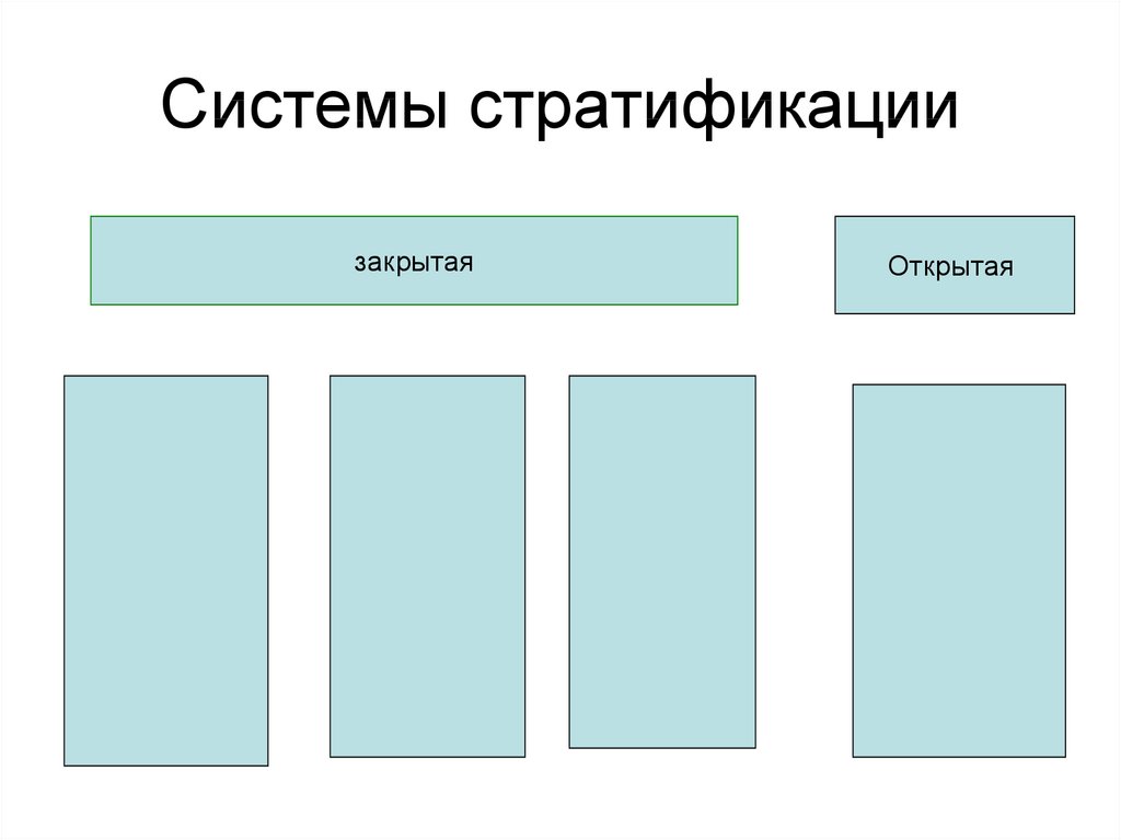 Виды стратификации прогрессивная и регрессивная. Системы стратификации. Слайд закрытые и открытые системы стратификации. Закрытая и открытая система стратификации.