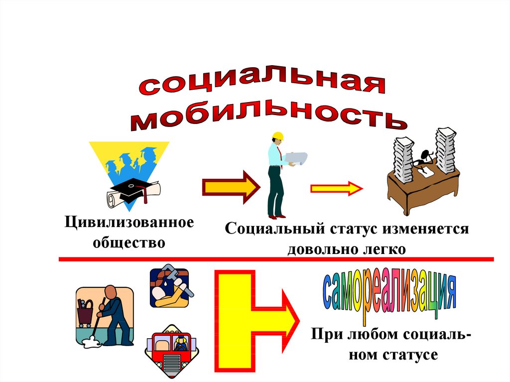 Презентация человек в социальном измерении 6 класс боголюбов