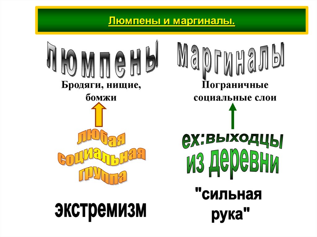 Презентация люмпены и маргиналы