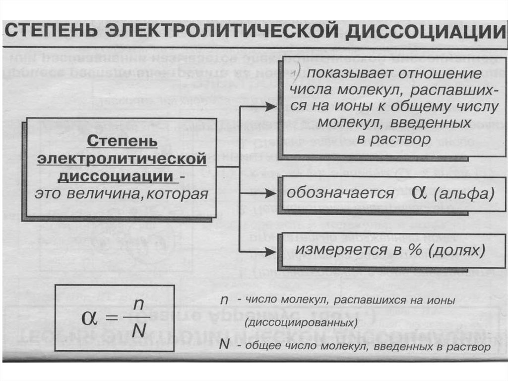 Теория электролитической диссоциации контрольная. Степень диссоциации электролита формула. Степень электролитической диссоциации формула. Формула расчета степени электролитической диссоциации. Степень электрической диссоциации.