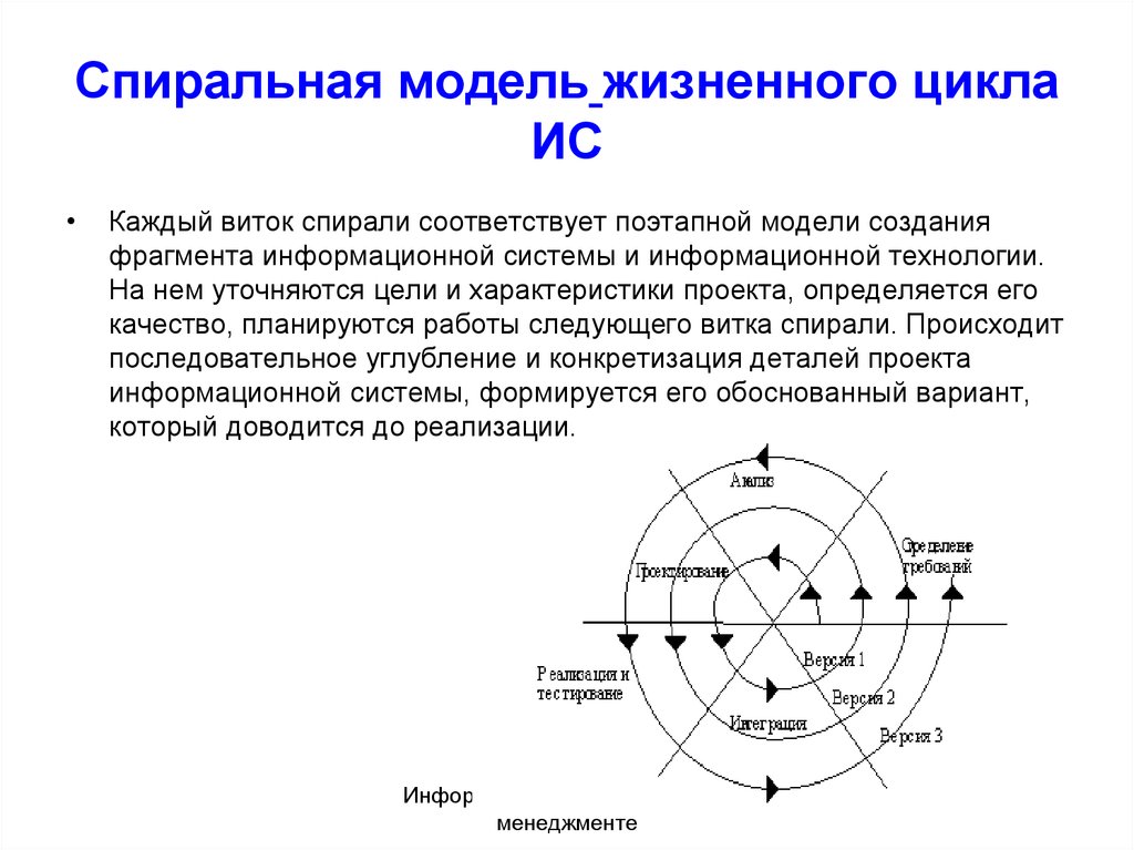 Какие модели жизненного цикла. Спиральная модель жизненного цикла ИС. Спиральная модель жизненного цикла ИС этапы. Поэтапная модель жизненного цикла ИС. Спиральная модель жизненного цикла АИС.